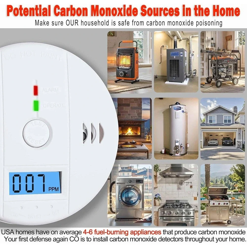 Carbon Monoxide Detector Battery Powered with LCD Display & Sound Alarm for Home